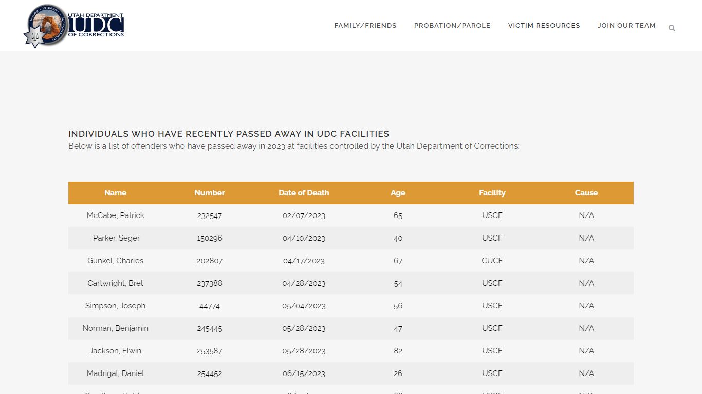 Recently deceased inmates - Utah Department of Corrections